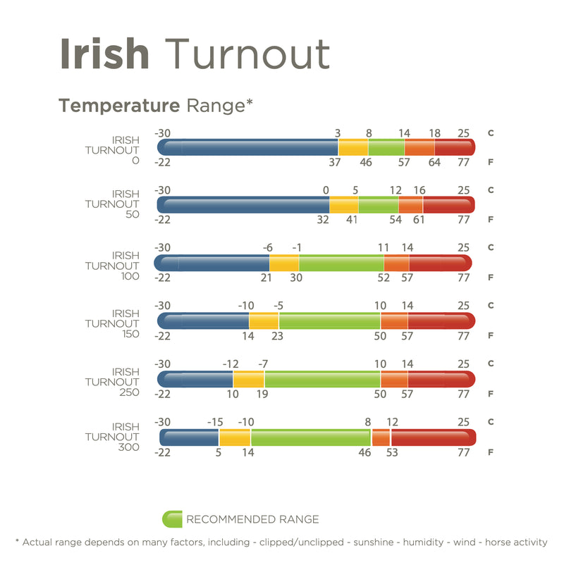 Bucas Irish Turnout 150 gr, Navy/Goud
