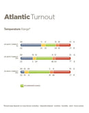 Bucas Atlantic Turnout 50 gr, Groen