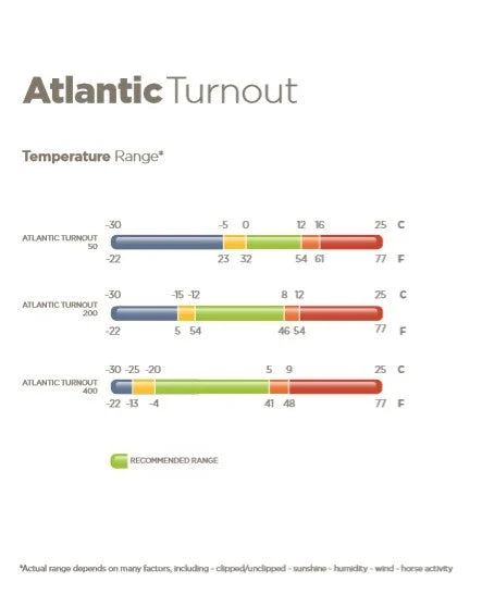 Bucas Atlantic Turnout 50 gr, Groen